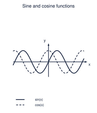 Graph of sine and cosine functions