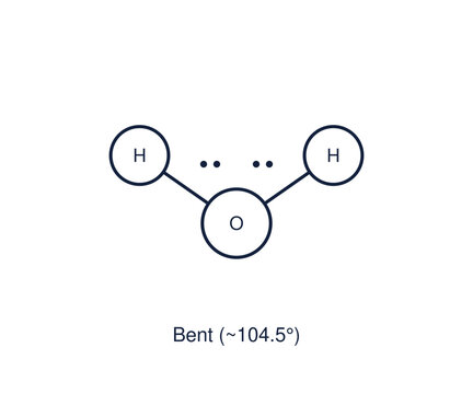 Bent molecular geometry diagram of a water molecule