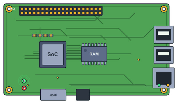 Single board computer with USB, ethernet and GPIO connectors