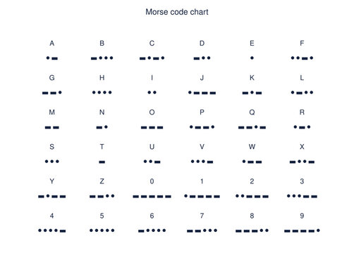Morse code chart letters and numbers