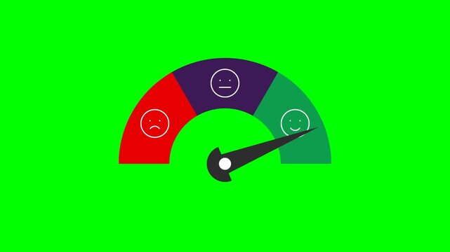 Satisfaction Meter Gauge Animation on Green Screen Background