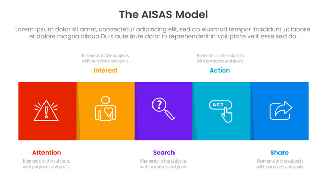 AISAS model framework infographic template banner with square box horizontal right direction with 5 point list information for slide presentation