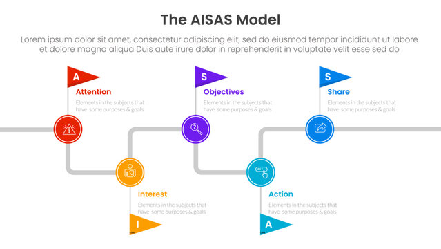 AISAS model framework infographic template banner with timeline flag point up and down with 5 point list information for slide presentation