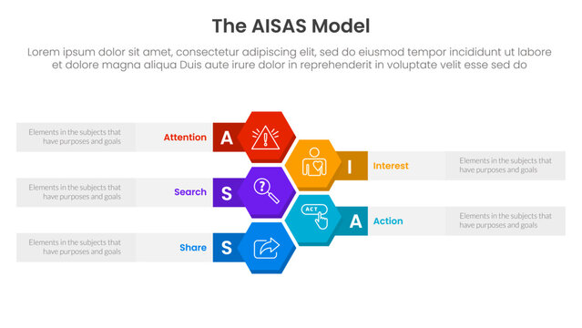 AISAS model framework infographic template banner with honeycomb or hexagon vertical with 5 point list information for slide presentation