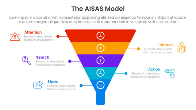 AISAS model framework infographic template banner with funnel pyramid shape with 5 point list information for slide presentation