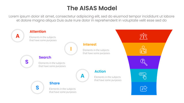 AISAS model framework infographic template banner with funnel shrink v shape with 5 point list information for slide presentation