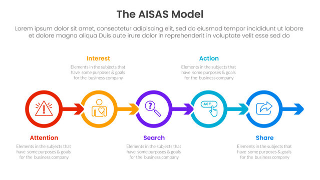 AISAS model framework infographic template banner with outline circle arrow right direction with 5 point list information for slide presentation