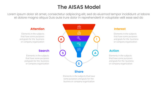 AISAS model framework infographic template banner with funnel shape on circle with 5 point list information for slide presentation