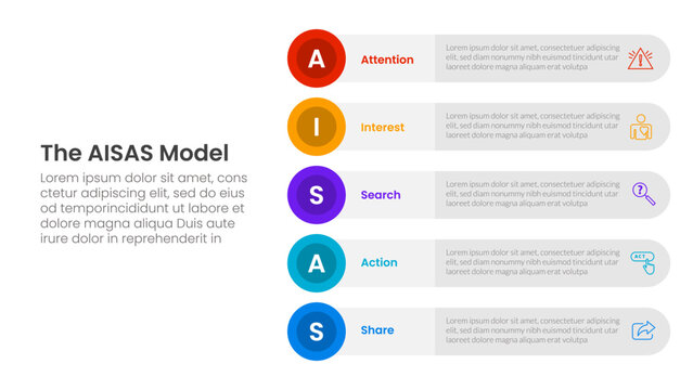 AISAS model framework infographic template banner with round circle rectangle stack vertical with 5 point list information for slide presentation