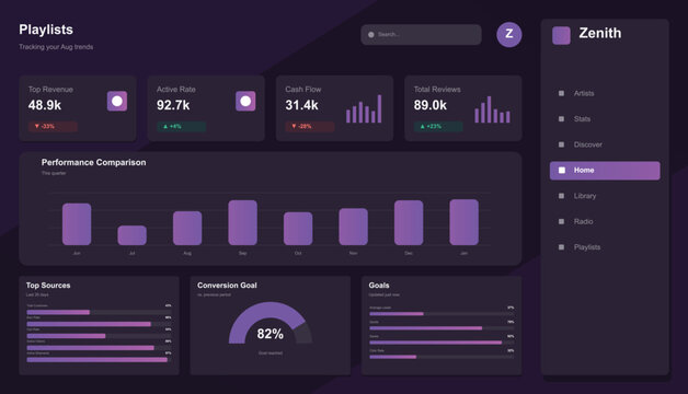 Zenith Admin Dashboard UI Kit - Modern Colorful UI UX Vector Template for Web & App