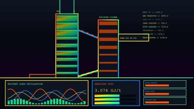 Digital displays showing carbon sequestration flow metrics and industrial process control interfaces monitoring gas exchange rates in a series of animated technical monitoring screen layouts