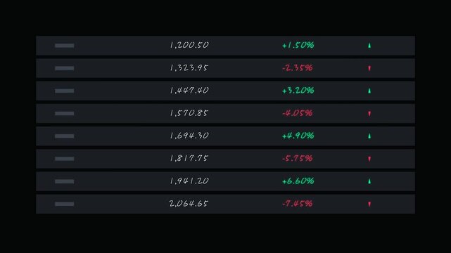 Financial Data Table with Rising Numbers Animation on Dark Background