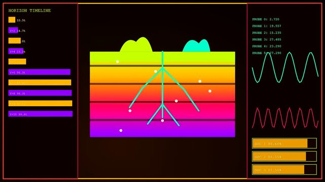 Digital displays showing carbon sequestration data with animated underground root structures and waveforms monitoring soil health across multiple tracking stations in a vibrant dark monitor interface