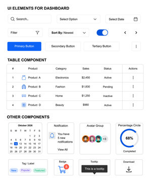 User interface elements and dashboard components collection