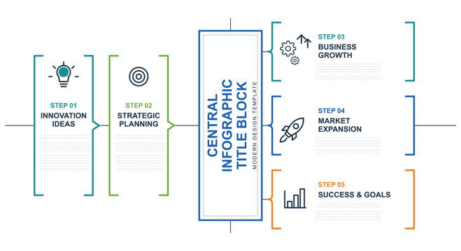 Five Steps Central Header Process Infographic Diagram Vector Layout With Step Sequence Brackets And Strategic Business Development Workflow Milestones