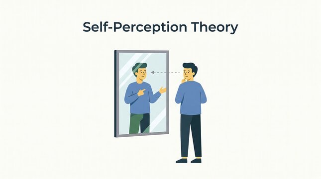 Self perception theory illustration showing individuals forming attitudes by observing their own behavior