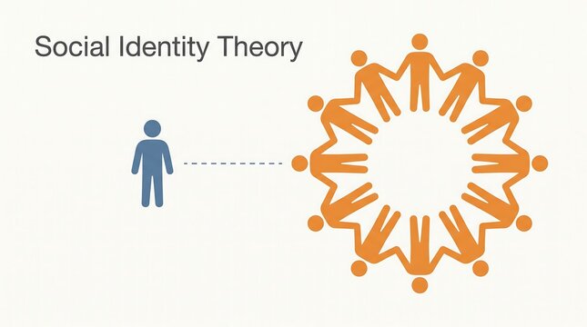 Social identity theory diagram illustrating psychological group dynamics and categorization
