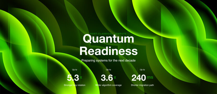 Abstract green waves highlight quantum readiness concept. Metrics showcase performance improvements, preparing systems for future.