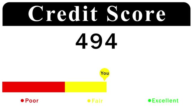 Credit score rating illustration displaying a score of 582 with a &ldquo;Fair&rdquo; rating indicator and color-coded scale from poor to excellent.