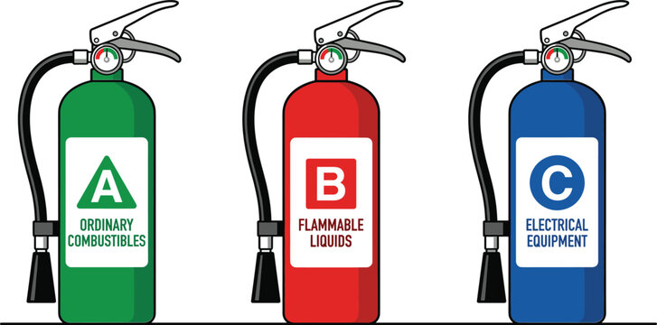 Fire extinguisher types class A B C illustration, colorful extinguishers for ordinary combustibles, flammable liquids and electrical equipment