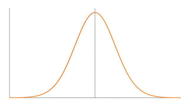 Orange bell curve graph representing a normal distribution on a coordinate plane