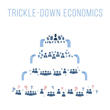 Trickle-down economics theory. Government tax policy favoring the rich, the wealthy, and billionaire business owners, with promise to benefit regular people. Income inequality concept.