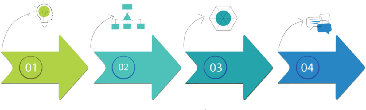Four steps process infographic with arrows and icons representing ideation, planning, structure, and communication