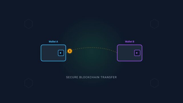 Crypto Wallet Transfer,Finance ,Blockchain