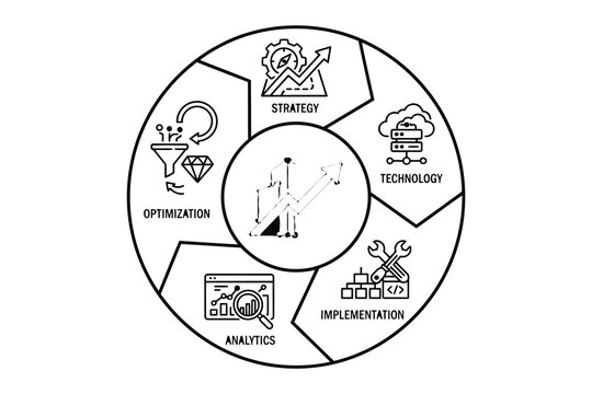 Business strategy process diagram with analytics and implementation icons