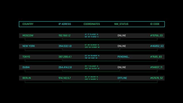 Futuristic Global Network Status Table With IP Addresses And Coordinates