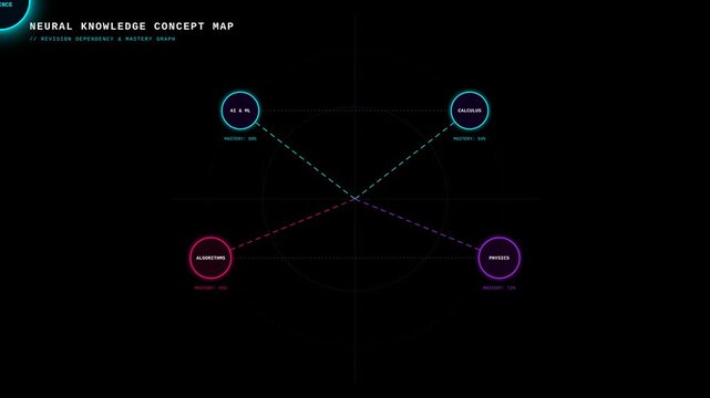 Futuristic neural knowledge concept map showing learning mastery levels in technology and science