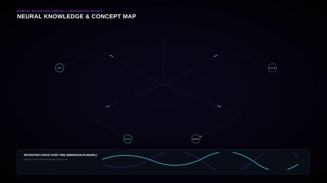 Neural Knowledge and Concept Map Visualization with Ebbinghaus Memory Retention Curve Animation