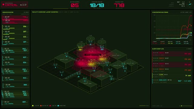 A dark-mode industrial dashboard visualizes real-time gas leak detection and hazardous area monitoring with detailed sensor readings, alerts, and analytics for safety management.
