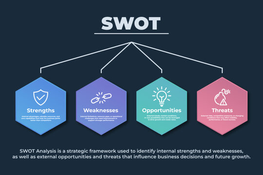 Modern SWOT Analysis Infographic Template with Gradient Hexagon