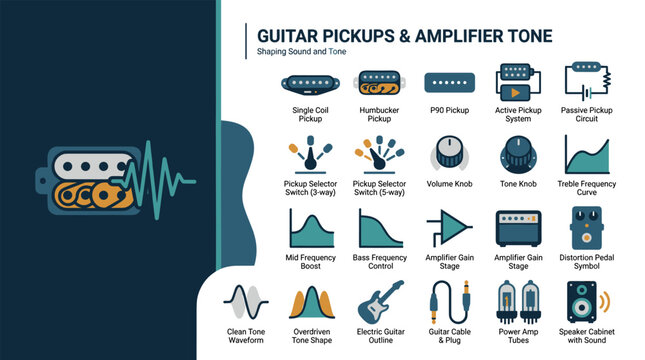 Guitar Pickups and Amplifier Tone Shaping Explained with Icons