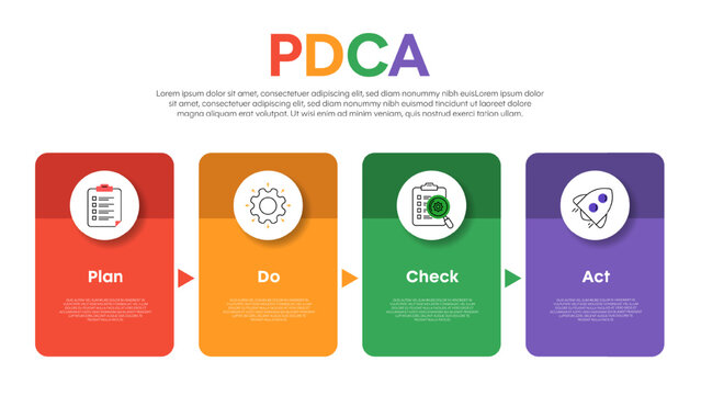 PDCA, Plan, Do, Check, Act, strategy framework diagram chart infographic template with icon for presentation. Continuous improvement process cycle. Lean manufacturing. Action plan. Root cause analysis