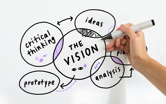 Hand drawing a vision diagram with ideas, analysis, and critical thinking