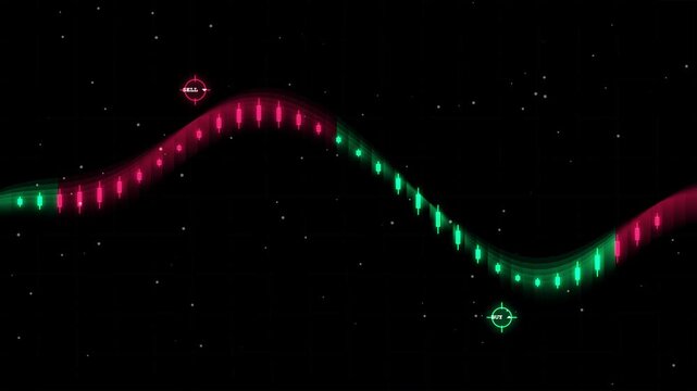 Stock market trading chart with buy and sell signals