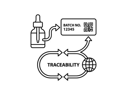 Skincare product batch tracking and global supply chain traceability icon vector illustration
