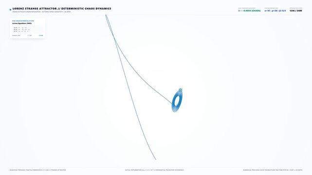 Lorenz Strange Attractor 3D Non-Linear Chaos Flow and Butterfly Effect Simulation on White 4K