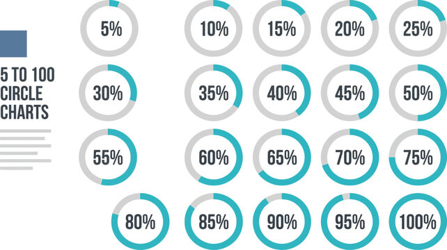Percentage circle charts from five to one hundred percent are displayed in a grid layout on a white background.