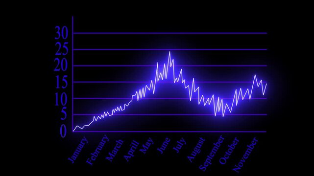 Neon blue line graph showing upward growth trend from january to april on a dark background for financial business data analysis and performance report visual representation and digital statistics