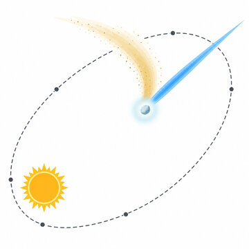 Comet structure diagram with nucleus coma and the ion and dust tails