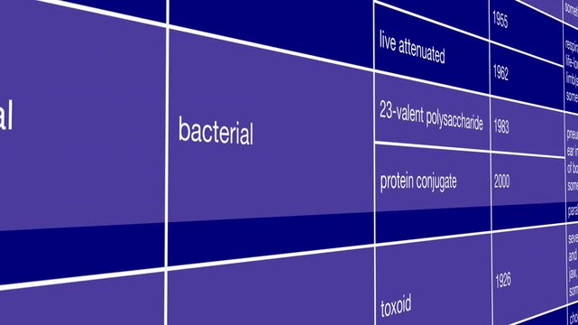 Pneumococcal Vaccine Development Timeline and Viral Immunization Research