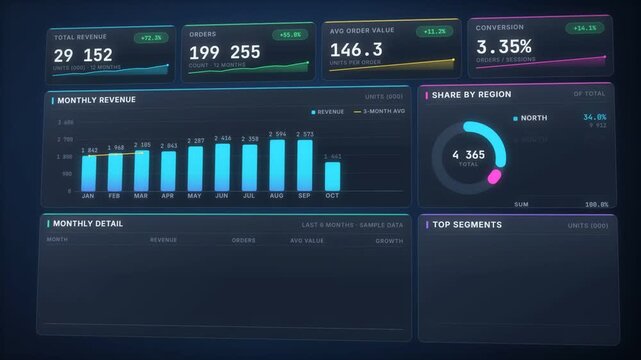 Sales revenue dashboard with a region donut chart top segments and monthly bar graph