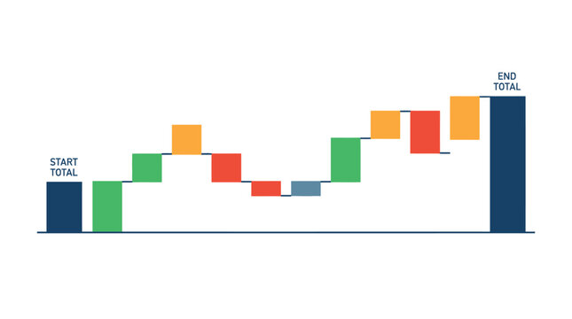 Waterfall chart vector illustration. Colorful bar graph showing financial data progression. Start total, negative and positive values, end total for business analysis template.
