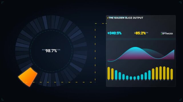 Futuristic Business Strategy Dashboard UI Animation, Golden Slice Market Data Analysis and Profit Growth Vector