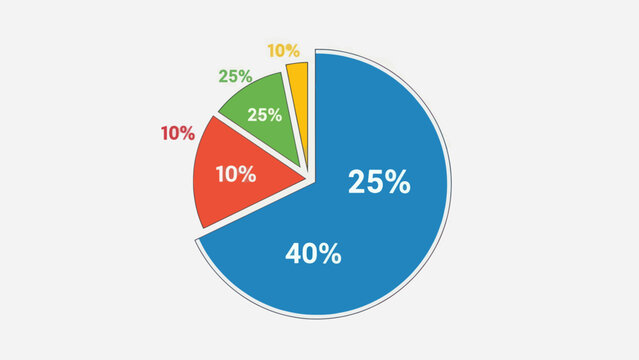 Colorful pie chart showing percentage distribution data analysis