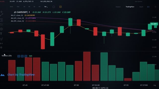 Crypto currency trading platform chart with candlesticks, moving averages and volume bars, stock market technical analysis and investment statistic