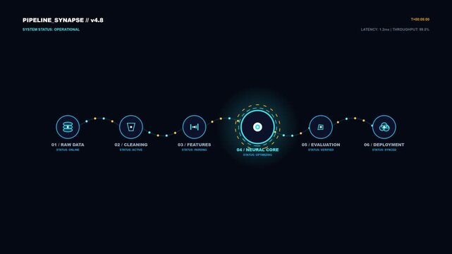 Futuristic digital interface showing machine learning pipeline stages from raw data processing to neural core optimization and deployment